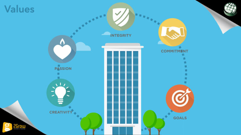 Εταιρικές Αξίες στην Πράξη